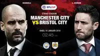 Prediksi Manchester City Vs Bristol City