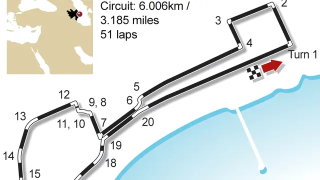 F1 GP Baku