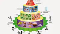 10 Pedoman Gizi Seimbang agar Tubuh Sehat