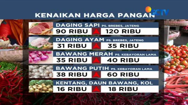 Sejumlah harga komoditas bahan pokok masih merangkak naik, memasuki pekan kedua bulan Ramadan.