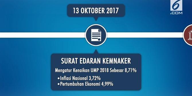 VIDEO: UMP 2018 Ditetapkan Naik 8,71 Persen