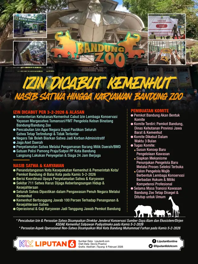 Infografis Izin Dicabut Kemenhut Nasib Satwa hingga Karyawan Bandung Zoo.