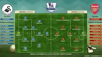 Susunan Pemain Swansea vs Arsenal, Theo Walcott Starter?