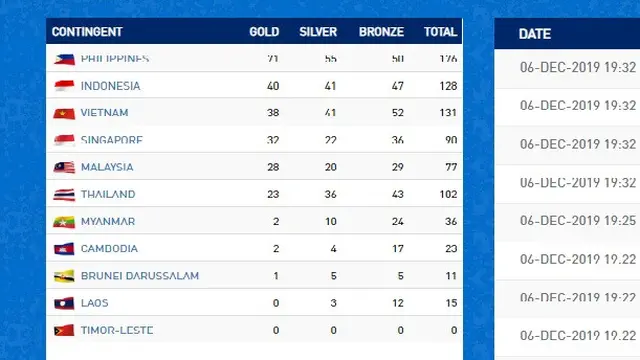 Klasemen SEA Games 2019