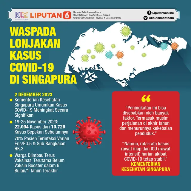 Infografis Waspada Lonjakan Kasus COVID-19 di Singapura. (Liputan6.com/Gotri/Abdillah)
