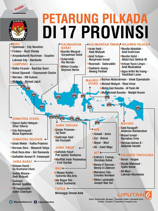 Infografis Pilkada 2018
