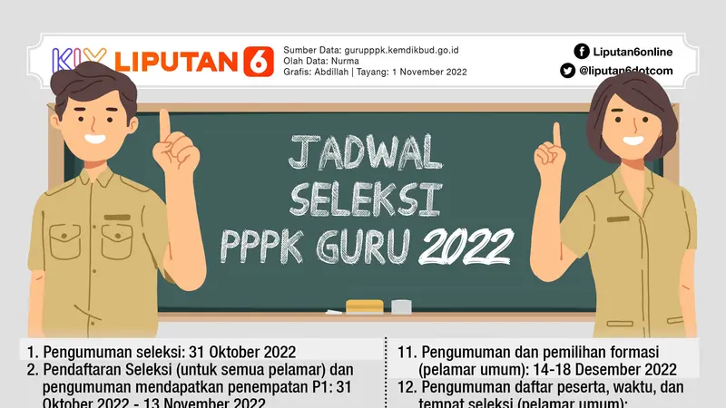 Infografis Jadwal Seleksi PPPK Guru 2022