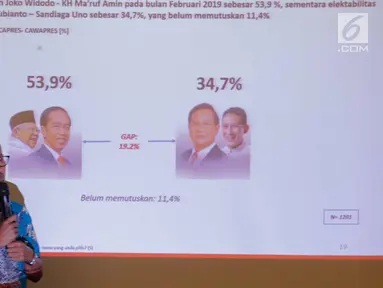 Ceo & Founder Alvara Research Center, Hasanuddin Ali merilis hasil survei yang dilakukan pada tanggal 22 Februari-2 Maret 2019 Jelang Pilpres 2019 oleh Alvara Research Center di Jakarta, Jumat (15/3). (Liputan6.com/Faizal Fanani)