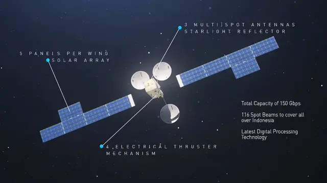 Satelit Satria-1 Kominfo (Tangkapan layar YouTube Kemkominfo TV)