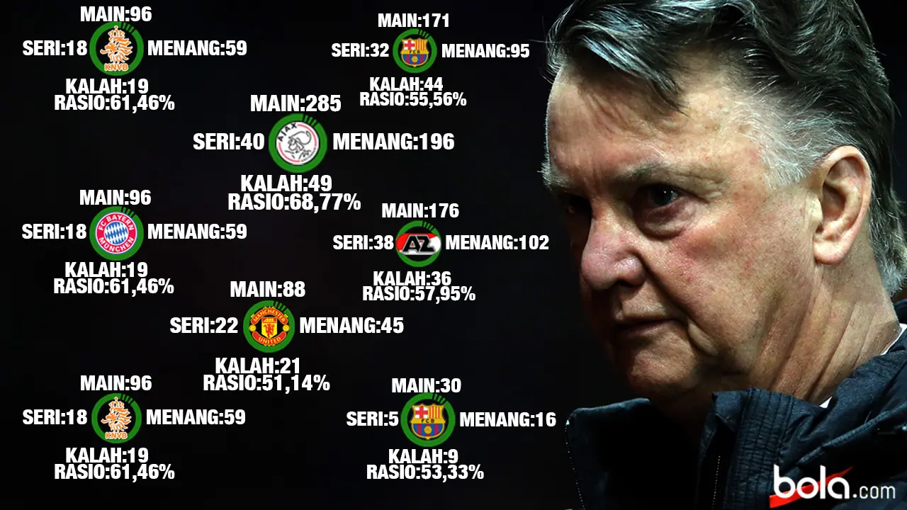 Louis van Gaal