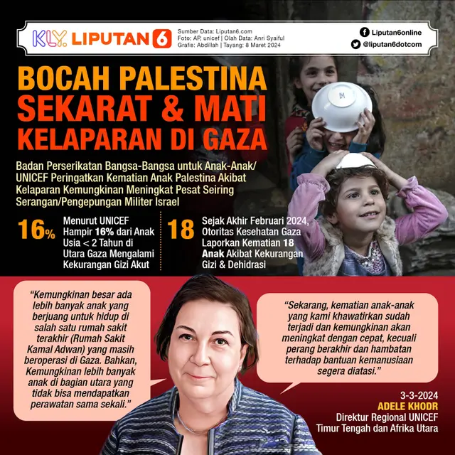 Infografis Bocah Palestina Sekarat dan Mati Kelaparan di Gaza. (Liputan6.com/Abdillah)