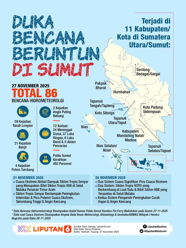 Infografis Duka Bencana Beruntun di Sumut.