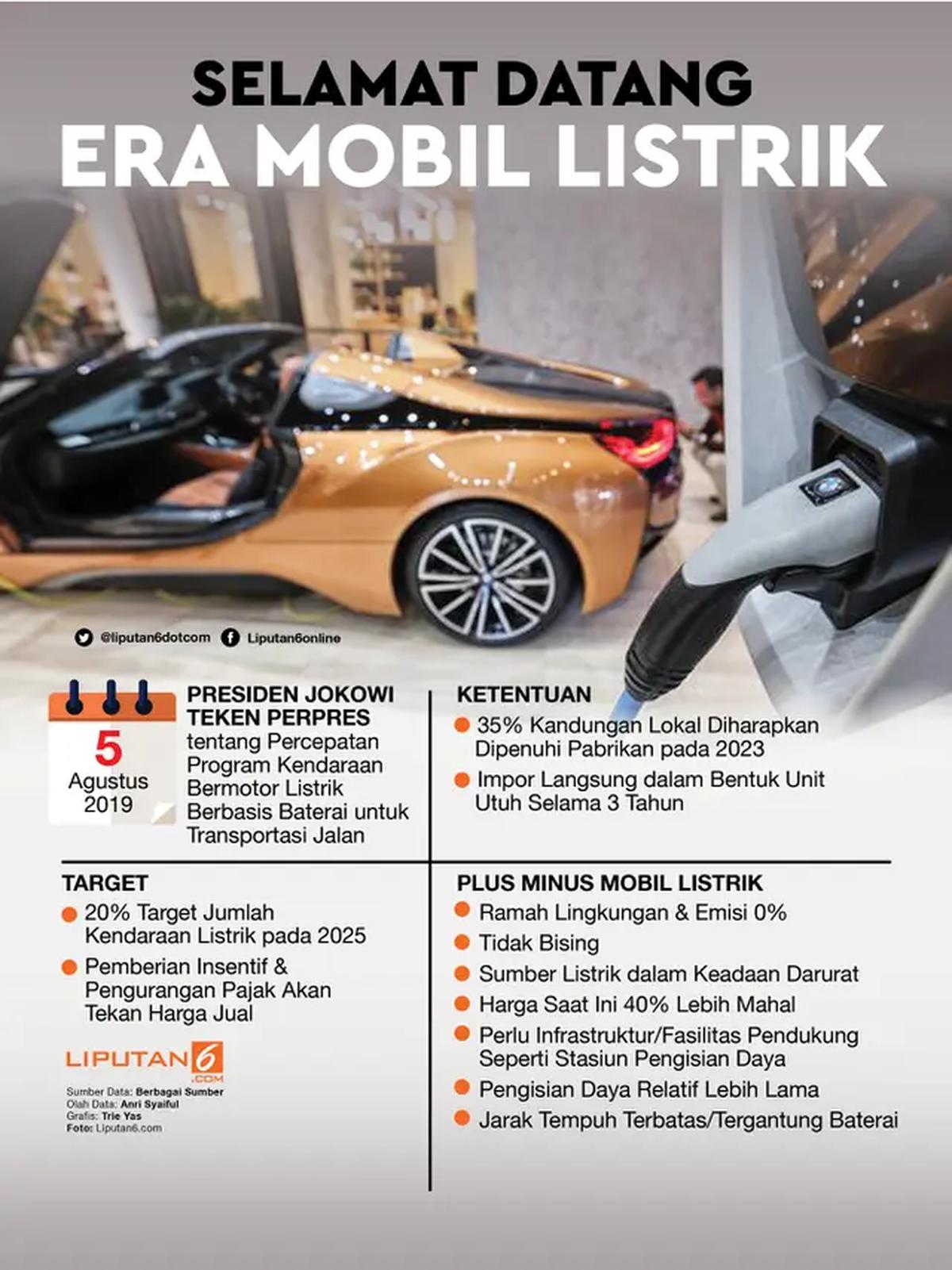 Infografis Selamat Datang Era Mobil Listrik di Indonesia. (Liputan6.com/Fery Pradolo)