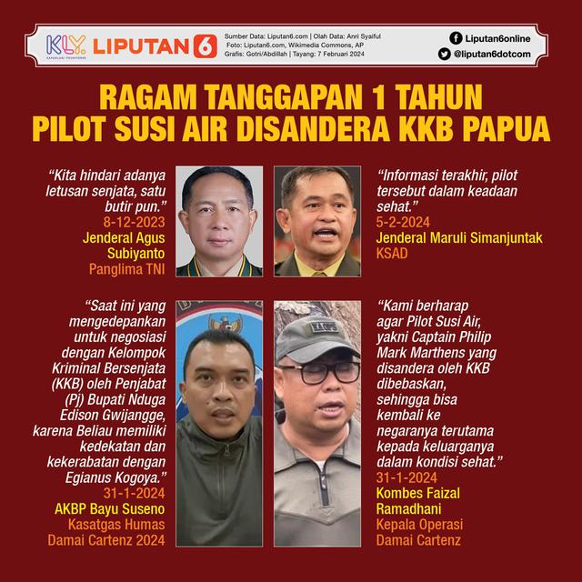 Infografis Ragam Tanggapan 1 Tahun Pilot Susi Air Disandera KKB Papua. (Liputan6.com/Gotri/Abdillah)