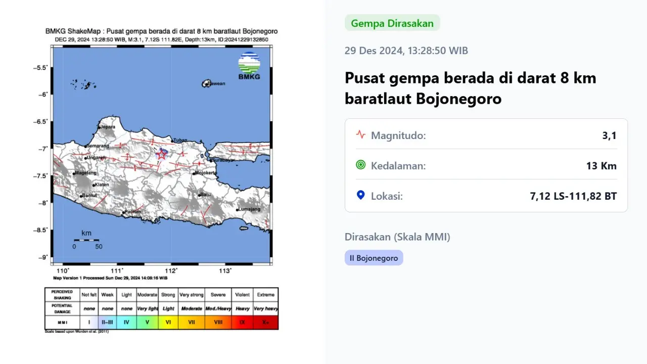 Gempa hari ini saat akhir pekan, Minggu (29/12/2024) menggetarkan siang tadi pukul 13:28:50 WIB di wilayah Bojonegoro, Provinsi Jawa Timur (Jatim).