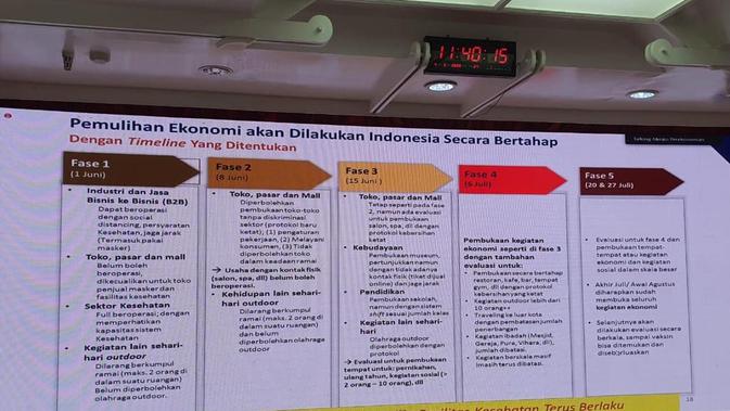 Beredar infografis berjudul Pemulihan Ekonomi akan Dilakukan Indonesia secara Bertahap. Istimewa