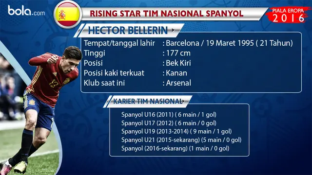 Hector Bellerin