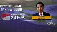 Sejumlah pemimpin Asia menerima 'rapor' atas kinerjanya di penghujung 2016. Penilaian tersebut dilihat dari tiga hal, yakni nilai tukar mata uang, pertumbuhan ekonomi yang didasarkan pada Gross Domestic Product (GDP) atau Produk Domestik Bruto (PDB),...