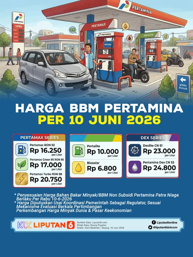 Infografis Harga BBM Pertamina P…