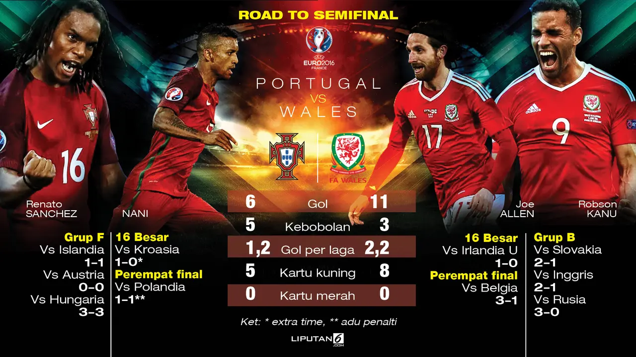 Portugal Vs Wales