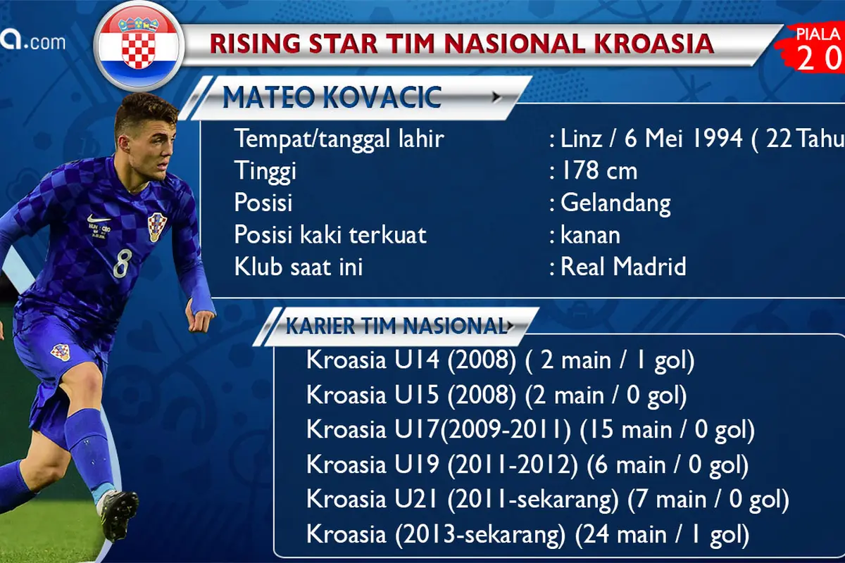 Mateo Kovacic