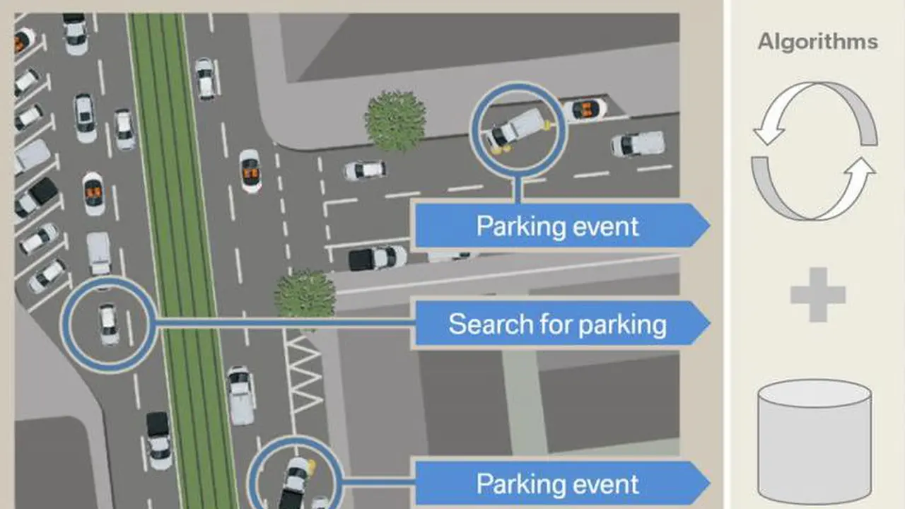 Dynamic Parking Prediction