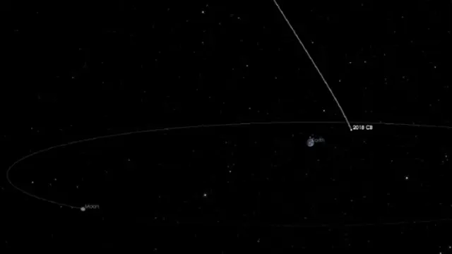Orbit Asteroid 2018CB yang dikalkulasi oleh NASA