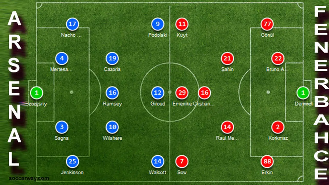arsenal-fener-130828a.jpg
