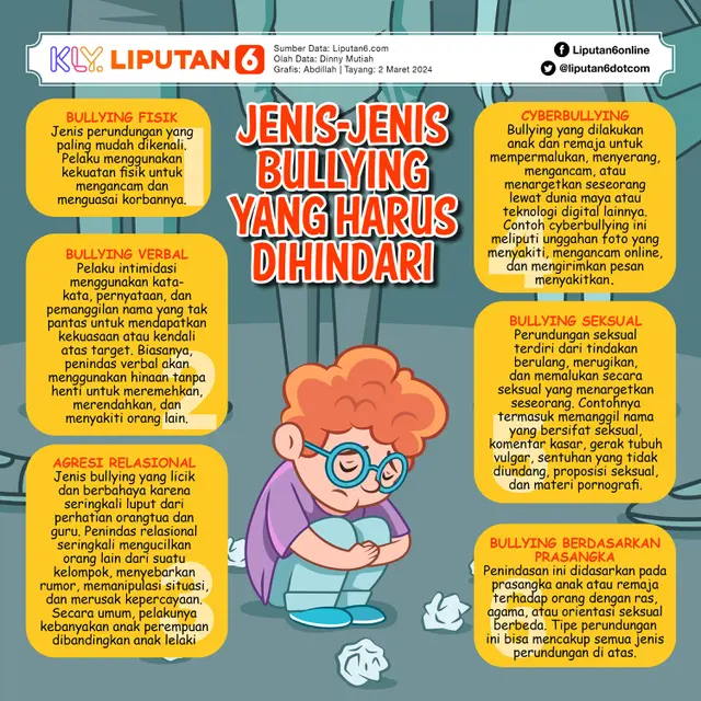 Infografis Jenis-Jenis Bullying di Sekolah