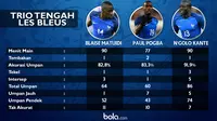 Trio tengah Les Bleus, Blaise Matuidi, Paul Pogba dan N'Golo Kante (bola.com/Rudi Riana)