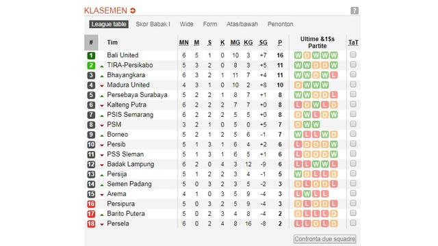 Klasemen Liga 1
