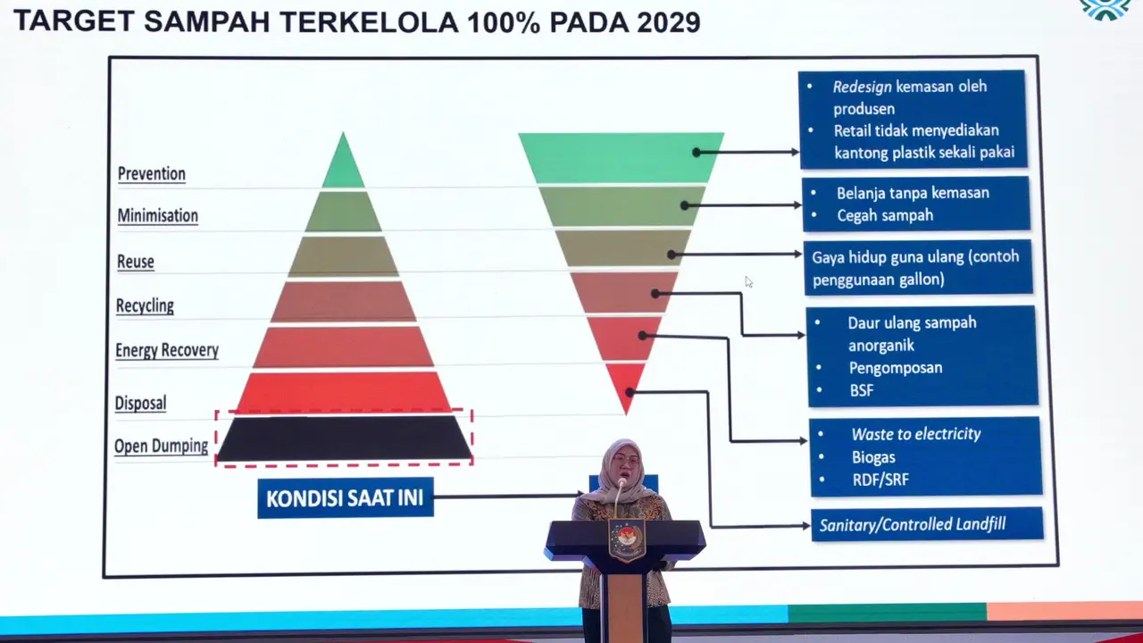 Staf Ahli Menteri Hubungan Antarlembaga dan Daerah Kementerian Lingkungan Hidup/Badan Pengendalian Lingkungan Hidup Hanifah Dwi Nirwana