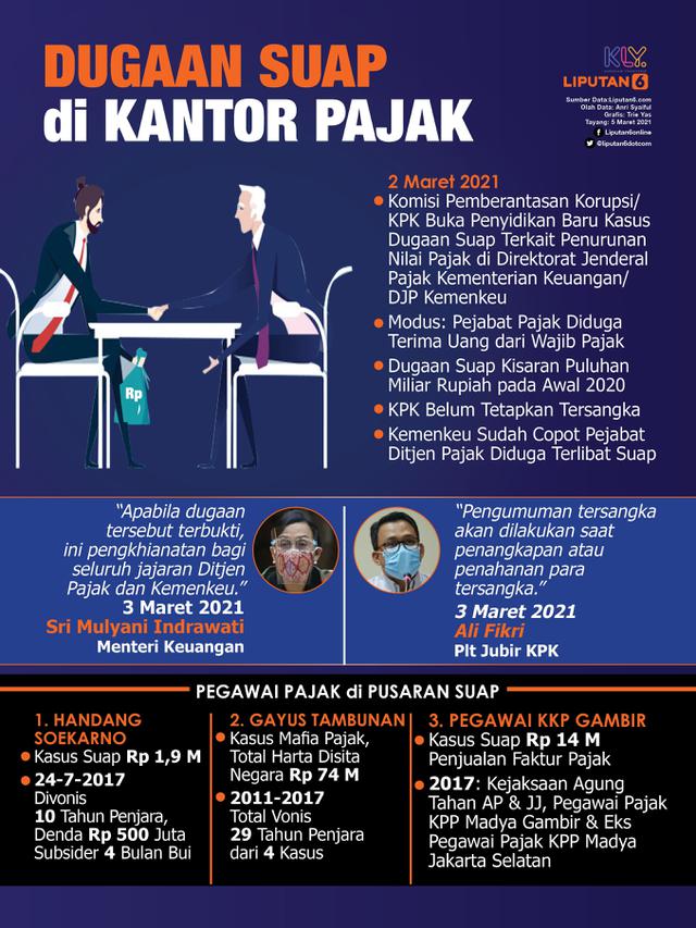 Infografis Dugaan Suap di Kantor Pajak. (Liputan6.com/Trieyasni)
