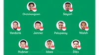 Prediksi Starting XI Timnas Indonesia Setelah John Herdman Susutkan Jumlah Pemain Jadi 24: Cukup untuk Menangkan FIFA Series 2026?