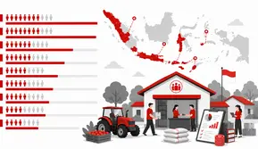 Infografis 10 Provinsi dengan Koperasi Merah Putih Terbanyak