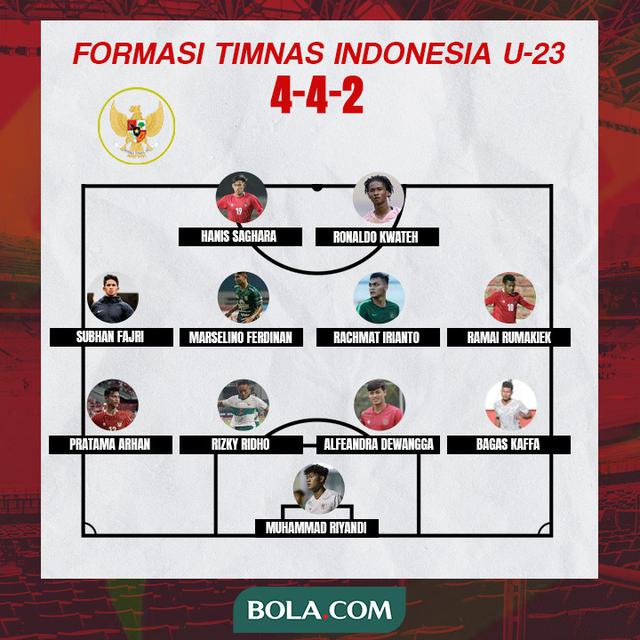 Timnas Indonesia - Formasi Timnas Indonesia U-23 - Formasi 4-4-2