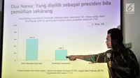 CEO SMRC Djayadi Hanan memaparkan grafik hasil survei nasional Tren Elektabilitas Capres, Jakarta, (7/10). Survei menyatakan Jokowi-Ma'ruf 60,4 persen mengungguli Prabowo-Sandi dengan 29,8 persen, 9,8 persen tidak menjawab. (Merdeka.com/Iqbal S Nugroho)