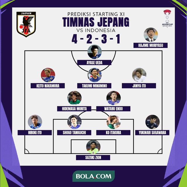 Piala Asia - Prediksi Starting XI Jepang Saat Menjajal Timnas Indonesia