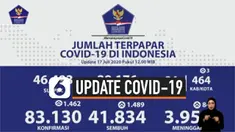 thumbnail update covid 17 juli
