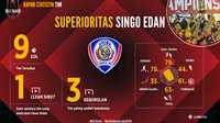 Statistik Arema Cronus saat menjuarai Bali Island Cup 2016. (Labbola)