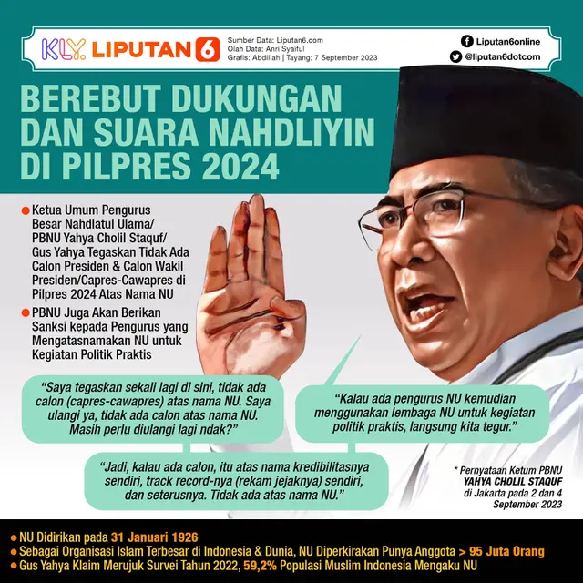 Infografis Berebut Dukungan dan Suara Nahdliyin di Pilpres 2024. (Liputan6.com/Abdillah)