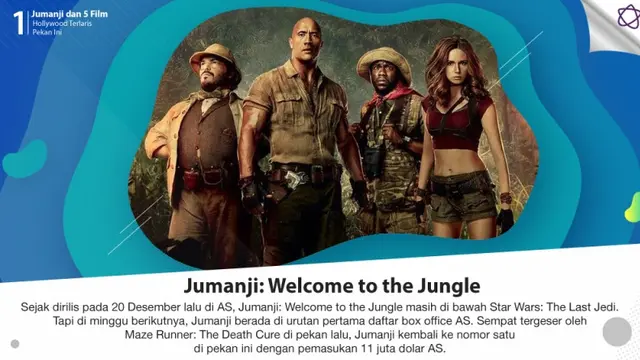 [Bintang] Jumanji dan 5 Film Hollywood Terlaris Pekan Ini