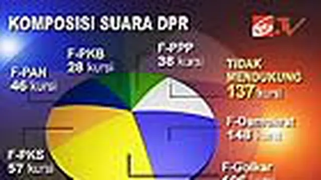 Harga BBM Ditentukan Kekuatan Politik di DPR