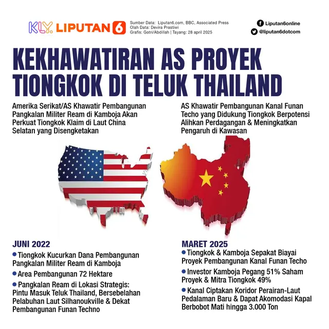 Infografis Kekhawatiran AS Proyek Tiongkok di Teluk Thailand.