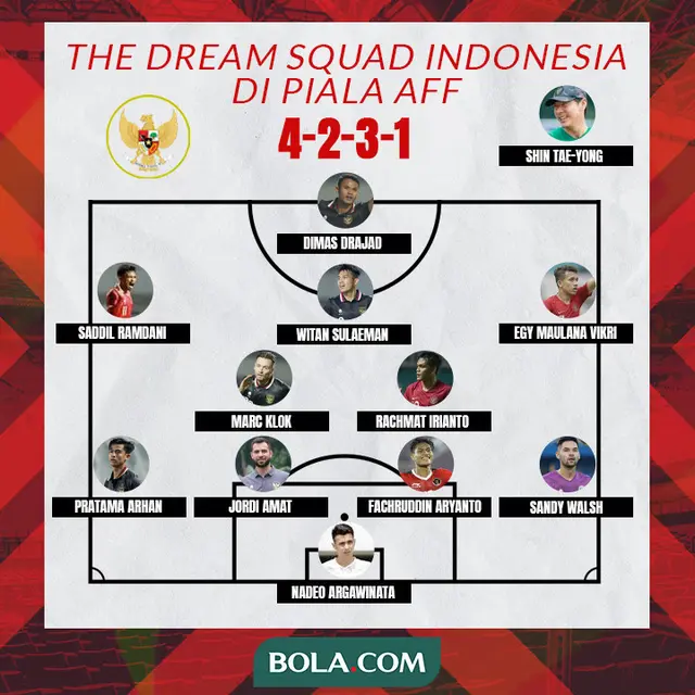 Timnas Indonesia - The Dream Squad Indonesia di Piala AFF - Formasi 4-2-3-1