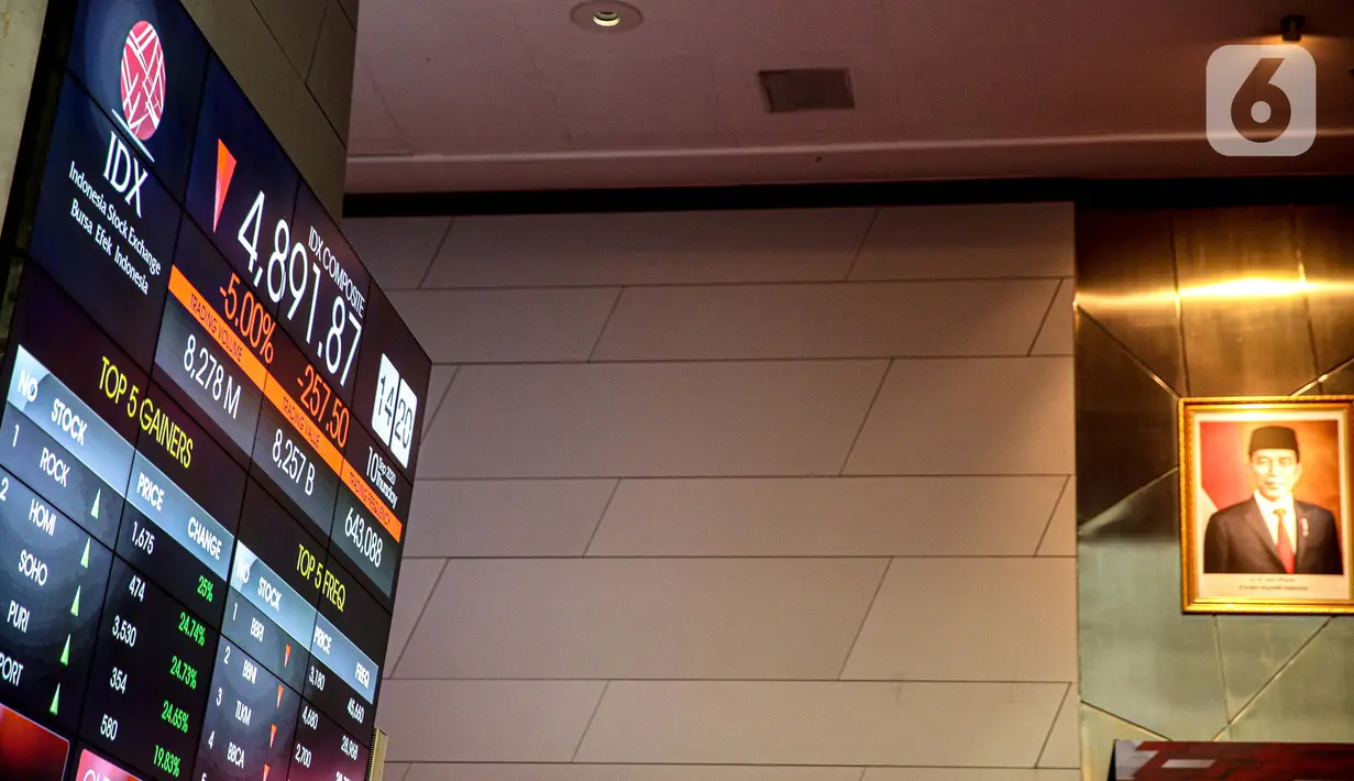 Pergerakan saham pada layar elektronik pergerakan saham di Bursa Efek Indonesia, Jakarta, Kamis (10/7/2020). IHSG pada perdagangan di BEI turun tajam karena pengumuman Gubernur DKI Anies Baswedan terkait dengan rencana penerapan PSBB secara ketat. (Liputan6.com/Faizal Fanani)