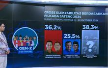 Survei Litbang Kompas Pilgub Jateng: Andika-Hendi Unggul Kampanye di Sosial Media dan Digandrungi Gen-Z