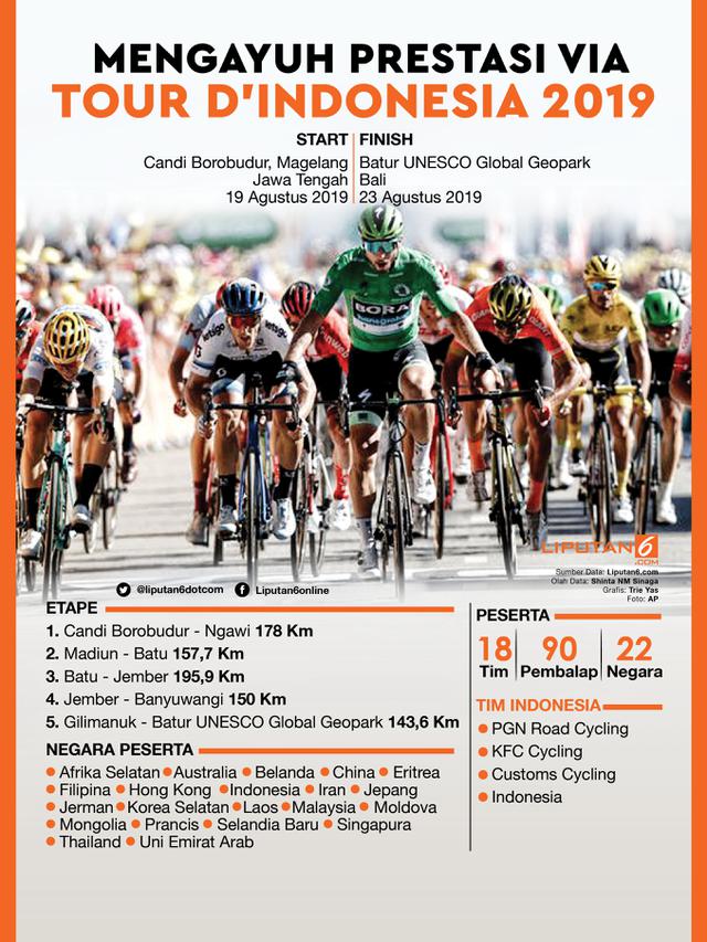 Infografis Mengayuh Prestasi via Tour d'Indonesia 2019