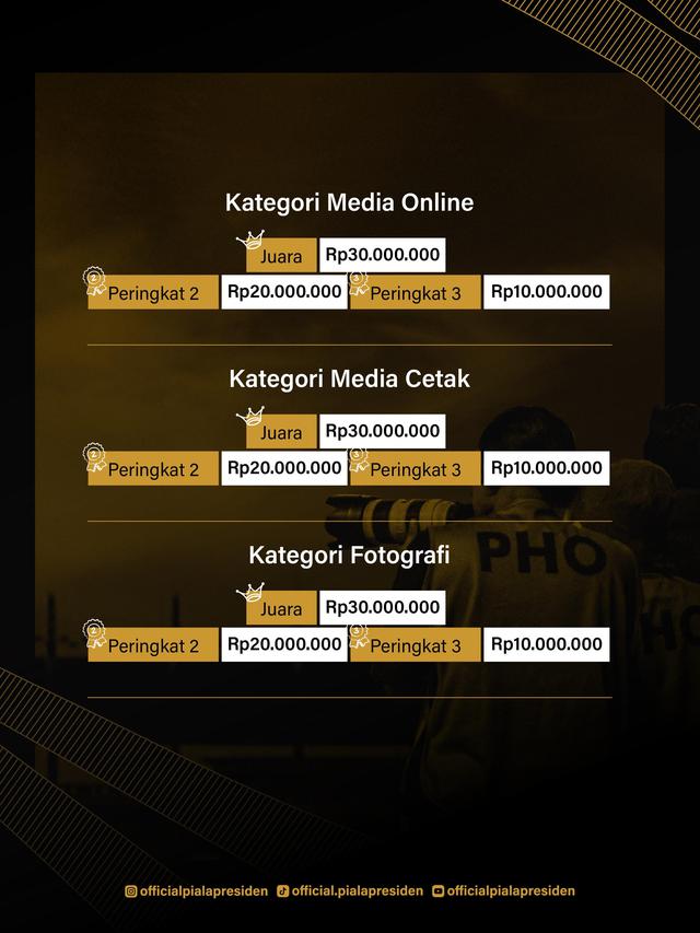 Lomba Karya Jurnalistik dan Media Sosial Piala Presiden 2024