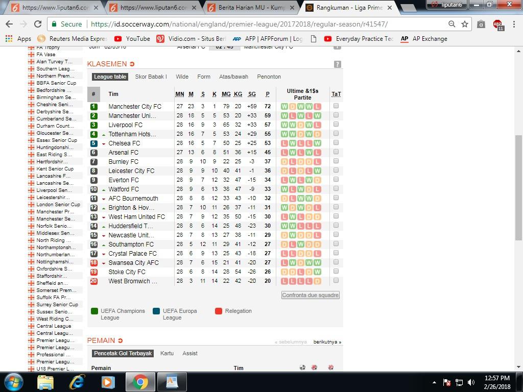 Klasemen Liga Inggris. (Soccerway)